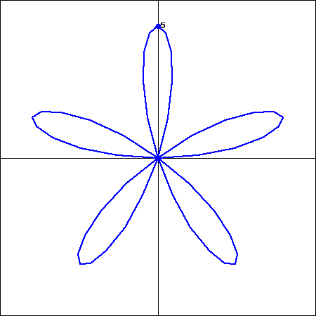 Solved Find an equation for each polar graph. Express as a | Chegg.com